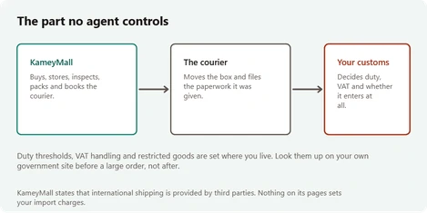 Where the agent stops and your customs authority begins
