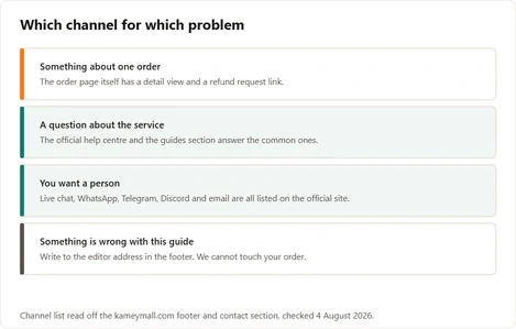 Routing a problem to the right channel