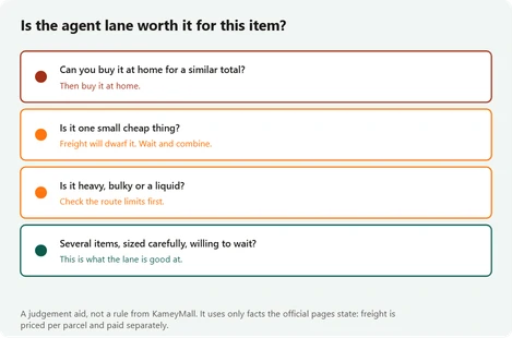 Four questions before you use the agent lane
