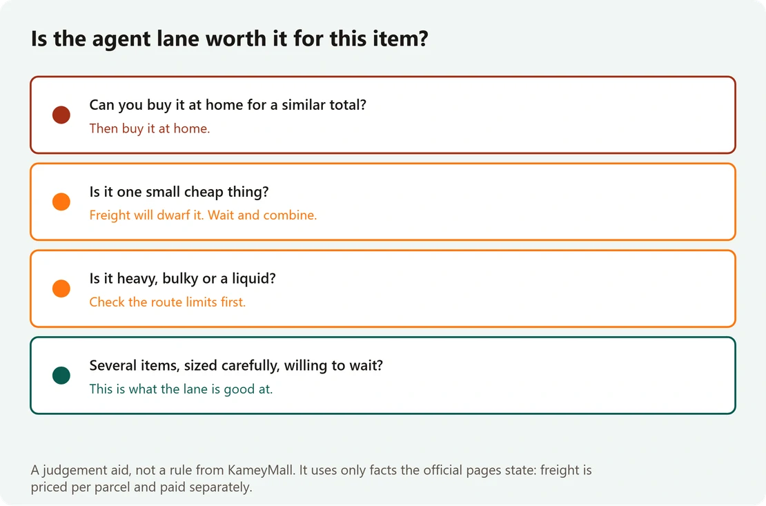 Four questions before you use the agent lane