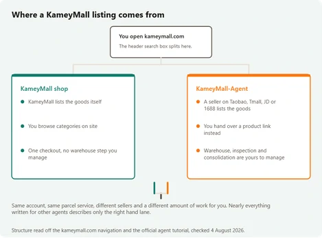 KameyMall splitting into its own shop and the KameyMall-Agent service