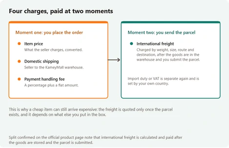 Four charges split across the order moment and the parcel moment