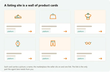 A listing site drawn as a wall of product cards