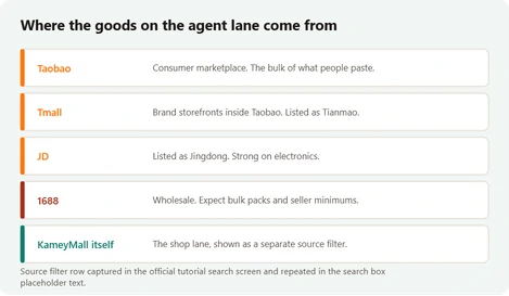 The five sources the agent lane can pull a listing from